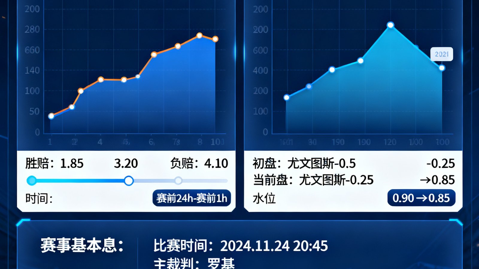 尤文图斯对阵国际米兰的意甲焦点战智能推单参考界面，包含欧赔走势和亚盘变化